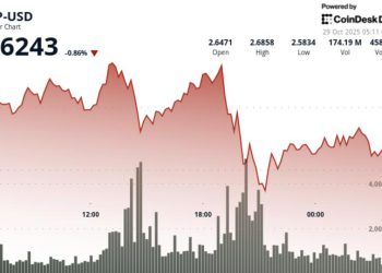 Ripple Trades Higher on Big Flows, Yet Technical Setup Signals Caution