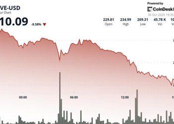 Drops 8% Amid Crypto Weakness Despite RWA DeFi Momentum