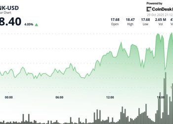 Bounces 4% as FOMC Volatility Drives Crypto Market