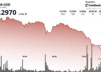 Stellar’s XLM Holds Steady at $0.2975 as Weak Volume Caps Rebound Momentum