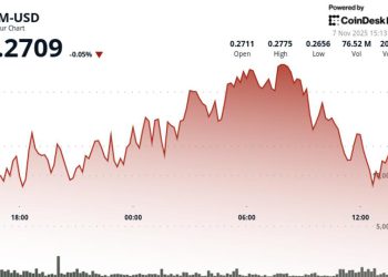 XLM Consolidates After Volatile Session Tests Key Support