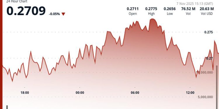XLM Consolidates After Volatile Session Tests Key Support