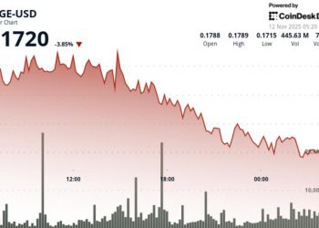 Dogecoin Near Make-or-Break Zone After Fresh Bitcoin Slide