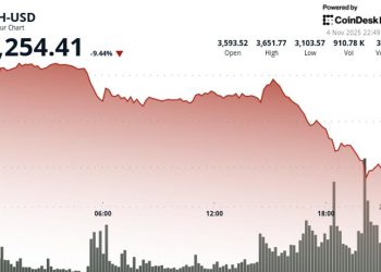20% Freefall in Two Days Amid $1B Liquidation Cascade