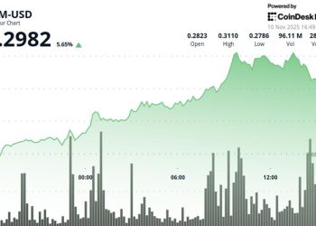 Stellar’s XLM Rises 3.6%, Breaking Key Resistance Amid Bullish Signals