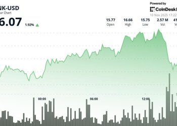 Bounces 5.2% Breaking Through Multiple Resistances