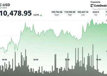 Is November the New October? Analyst Says It’s Bitcoin’s Strongest Month — Here’s the Data