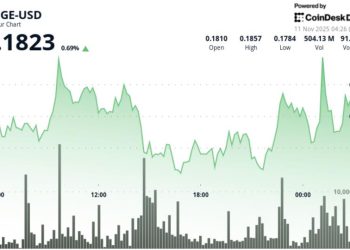 Tests $0.18 Floor After Intraday Breakout Sparks Profit-Taking