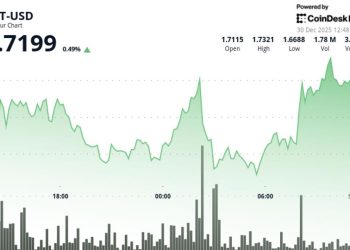 Aptos (APT) gains as volume surge signals accumulation