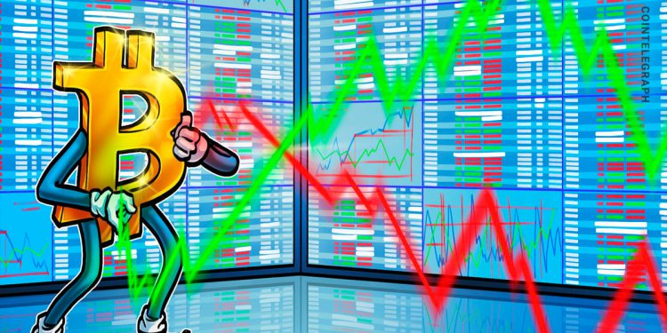 Bitcoin Volatility Spikes on a Classic FOMC Trading Day