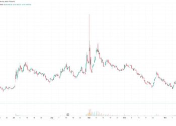 ABTC Shares Plunge Tuesday Even as Market Rallies