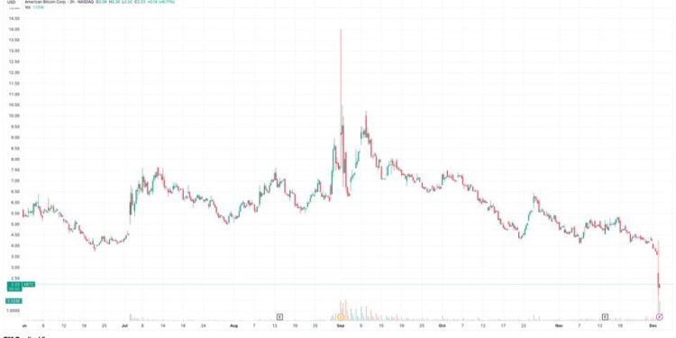 ABTC Shares Plunge Tuesday Even as Market Rallies