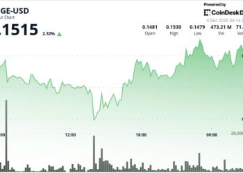 Dogecoin Reclaims Bullish Structure as Whale Activity Hits 2-Month Low