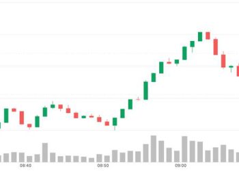 Bitcoin (BTC) jumps above $87,000, yen slides as Bank of Japan hikes rates by 25 basis points