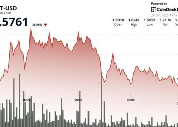 Aptos’ APT drops as token tracks broader crypto market weakness