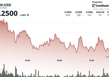 Stellar Edges Higher to $0.251 Despite Altcoin Market Apathy