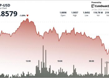 weakens after losing support, with $1.85 next in focus