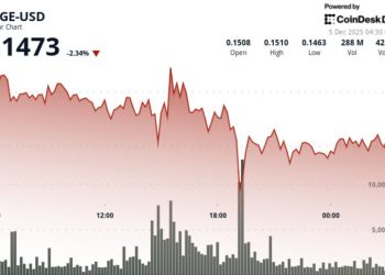 ETF Meets Bearish Reality as Dogecoin Prints Fresh Lower Lows