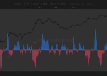 Long-term holders turn net accumulators, easing a major BTC headwind