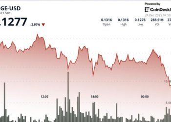 Dogecoin derivatives frenzy signals bigger swings ahead