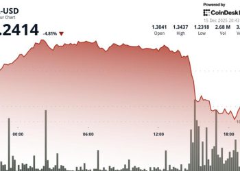 Filecoin plunges 5% after breaking ascending trend support
