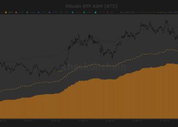 Bitcoin underperformed gold, but ETF holders remained resilient
