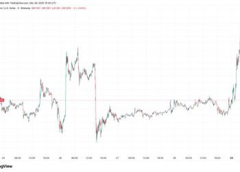 Bitcoin price reverses early gains as Nasdaq futures wilt