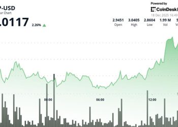 Internet Computer (ICP) price extends recovery to rise above $3