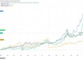 Gold and silver outrun bitcoin (BTC) price as 2025’s go-to protectors of fiat money