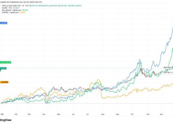 Gold and silver outrun bitcoin (BTC) price as 2025’s go-to protectors of fiat money