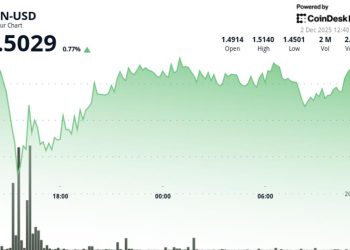 Toncoin (TON) Climbs to $1.50 as Cocoon Launch Sparks Surge in Trading Volume