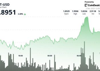 APT Rises 2.4%, Outperforms Wider Crypto Market