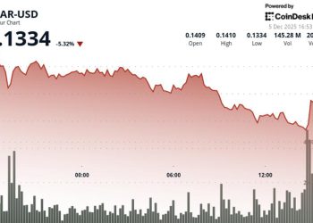 HBAR Drops Alongside Broad Crypto Market Amid Volume Spike