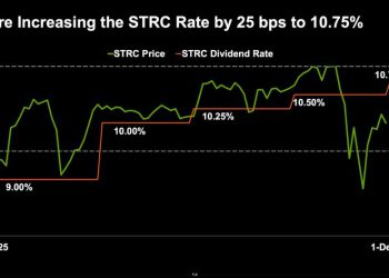 Michael Saylor and Strategy Hike STRC Dividend Again