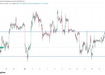 BTC set for a volatility shift from the $85k to $90k range as options expiry looms