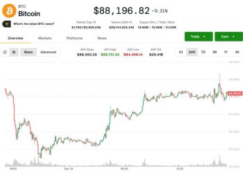Bitcoin battles $89,000 price ceiling as bulls try to break U.S. sell pattern