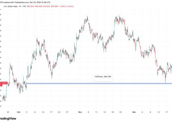 Struggling dollar hasn’t yet boosted BTC