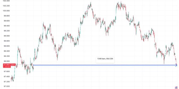 Struggling dollar hasn’t yet boosted BTC