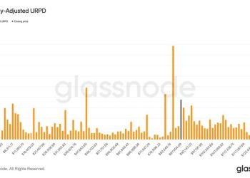 BTC might have to spend time below $80,000 to build support
