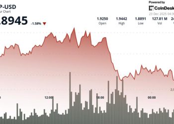 struggles near $1.90 as mixed technical signals emerge