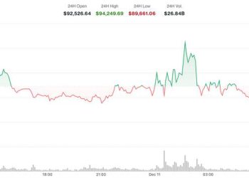 Why is Bitcoin (BTC) Trading Lower Today?