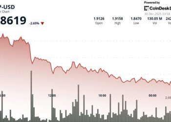 Breadown below $1.87 shifts Ripple token focus to $1.80 zone