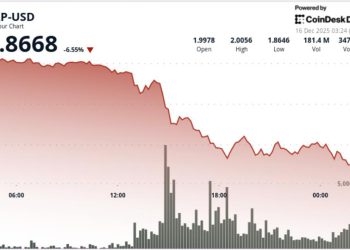 Ripple linked token sees risk of deeper pullback