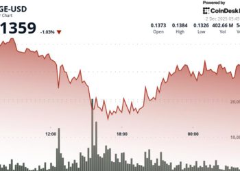 DOGE Price Wicks Below Key Support — Fakeout or Start of Larger Correction?