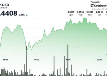 ICP Holds Above $3.40 as Early Breakout Stalls