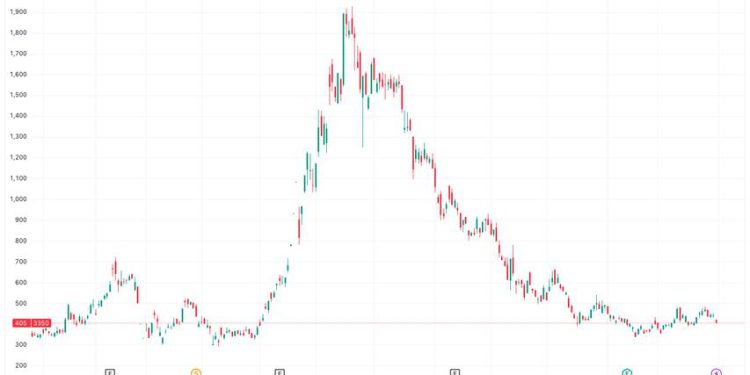 Metaplanet acquires 4,279 BTC, lifts total holdings to 35,102 BTC