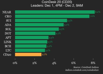 NEAR Protocol (NEAR) Gains 8.2% as Index Rises