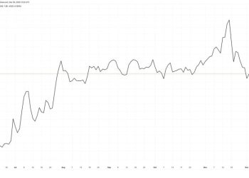 STRF Has Performed Best During the Recent Bounce