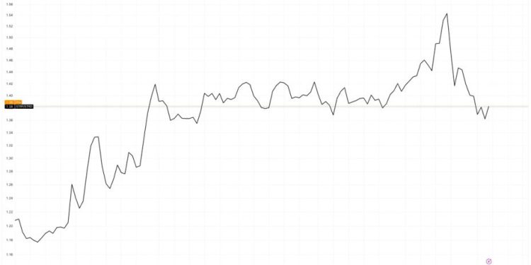 STRF Has Performed Best During the Recent Bounce