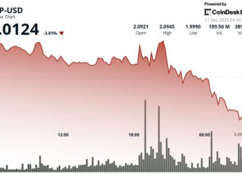 Bitcoin (BTC) Weakness Hits Ripple Even as ETF Flows Remain Strong